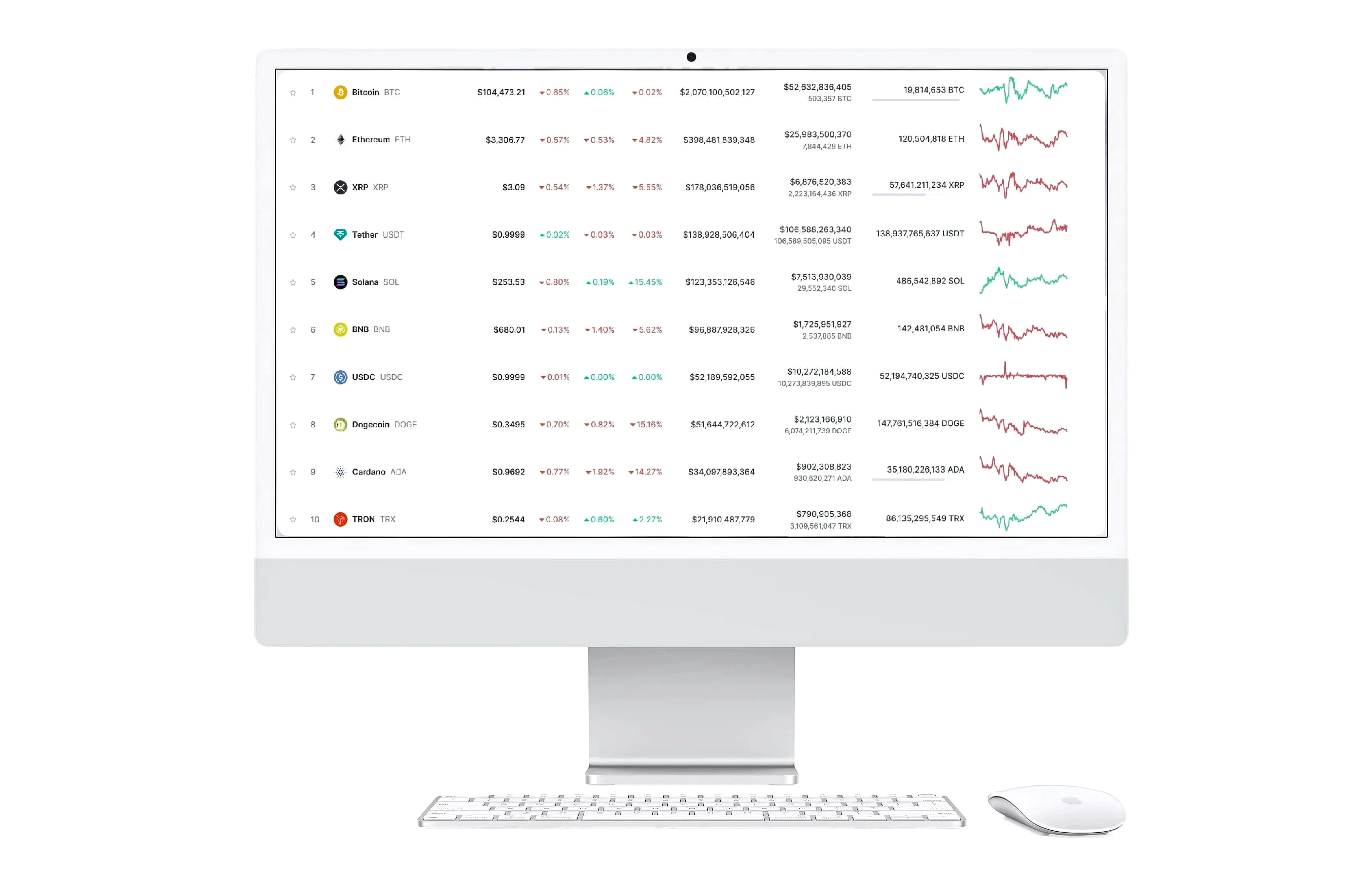 Swapoire plateforme d’actifs numériques