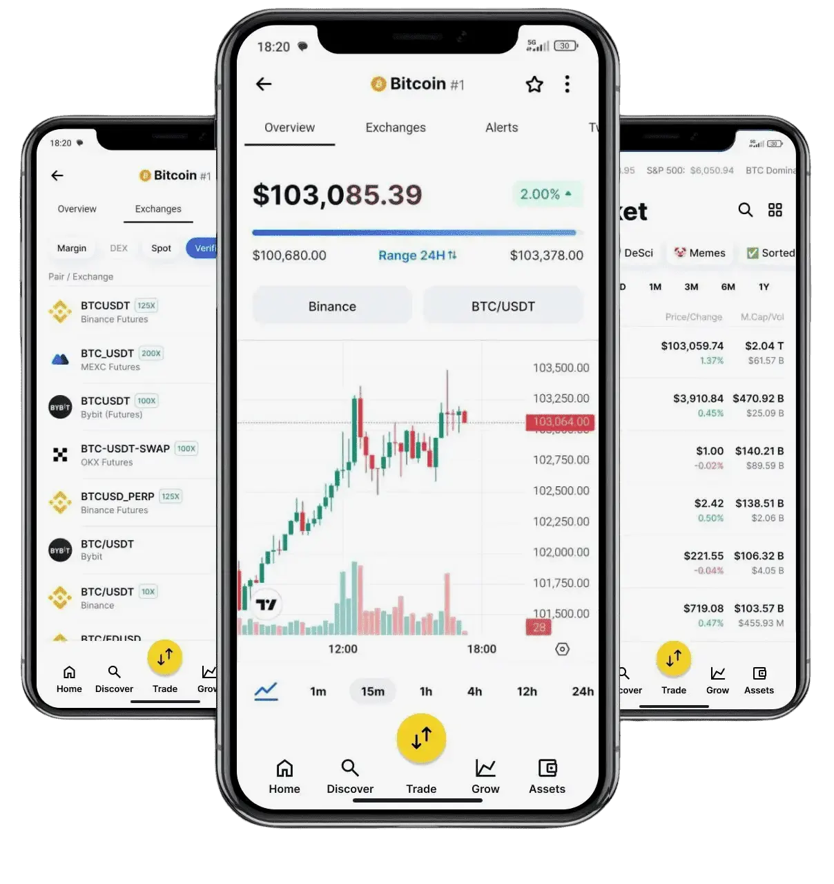 Swapoire stratégie crypto
